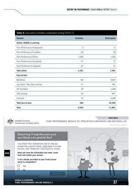 PDF - 8.18MB - Australian Sports Anti-Doping Authority