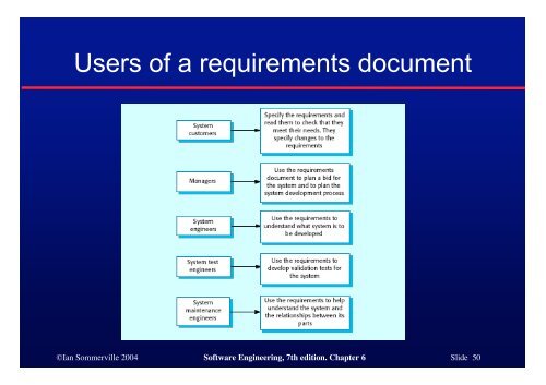 Software Requirements - Ian Sommerville