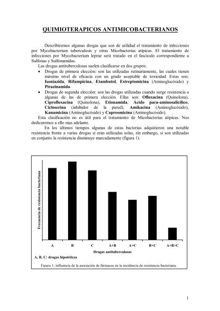 farmacos antimicobacterianos - FarmacoMedia