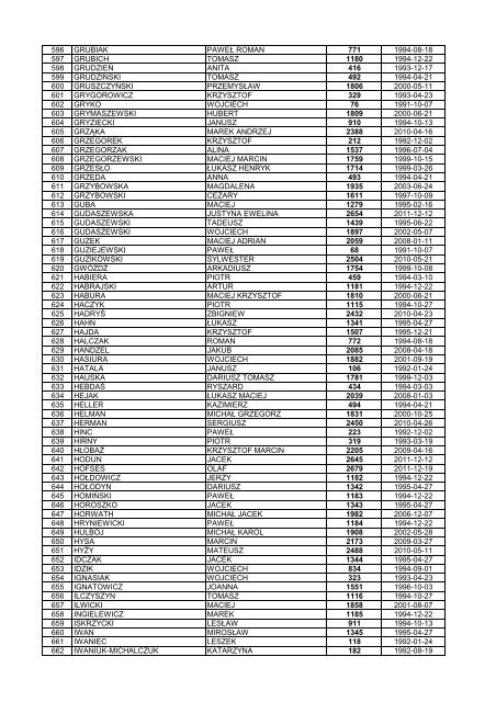 LISTA MAKLERÃW PAPIERÃW WARTOÅCIOWYCH