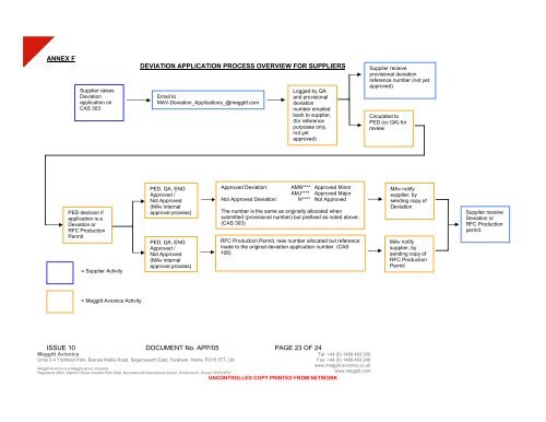 supplier quality assurance requirements - Meggitt Avionics