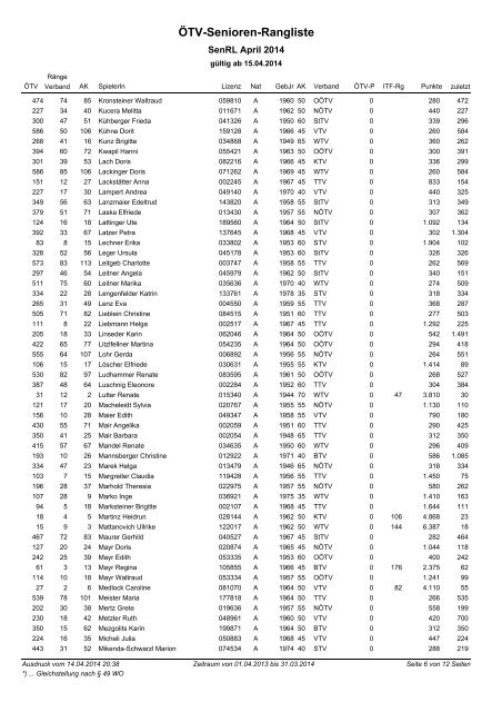 ÃTV-Senioren-Rangliste