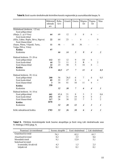 pdf, 60 MB - Geoloogia Instituut