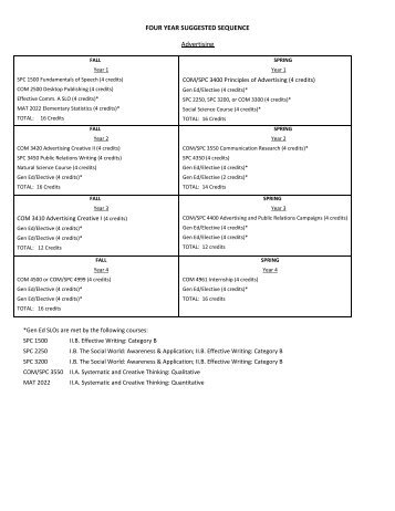 Four-Year Plan - Florida Southern College