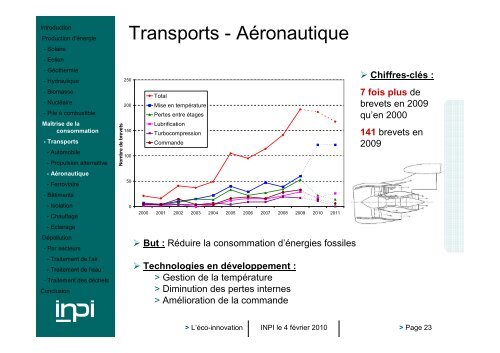 L'Ã©co-innovation - Inpi