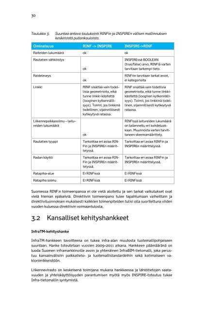 Radanpidon paikkatiedot - LÃ¤htÃ¶tilanne, tarpeet ja ... - Liikennevirasto