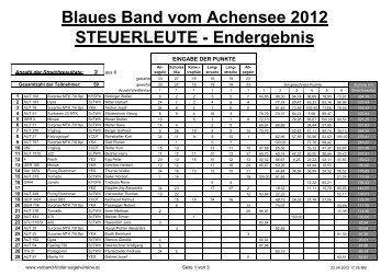 Endergebnis Blaues Band vom Achensee 2012 - Verband Tiroler ...
