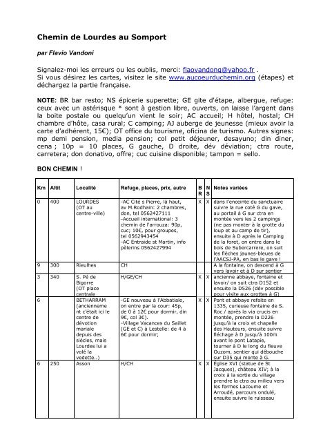 Lourdes - Somport PDF - Xacobeo