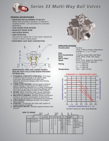 Series 33 Multi-Way Ball Valves - KACE Valves