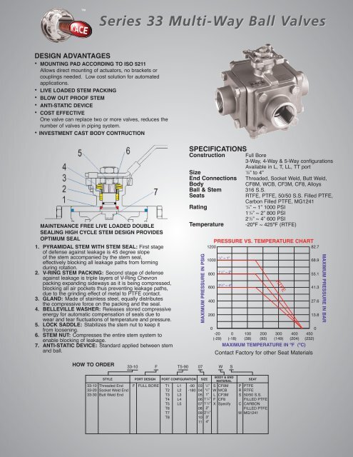 Series 33 Multi-Way Ball Valves - KACE Valves