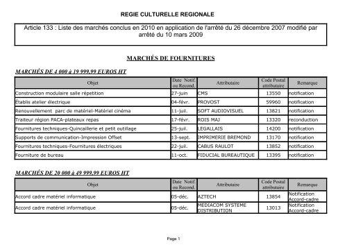 2010 (pdf - 100 Ko) - Régie Culturelle Régionale