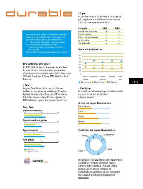 Couv234-D.velop Durable - BNP Paribas