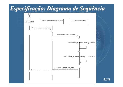 Editor de AutÃ´matos Finitos - Projeto Pesquisa