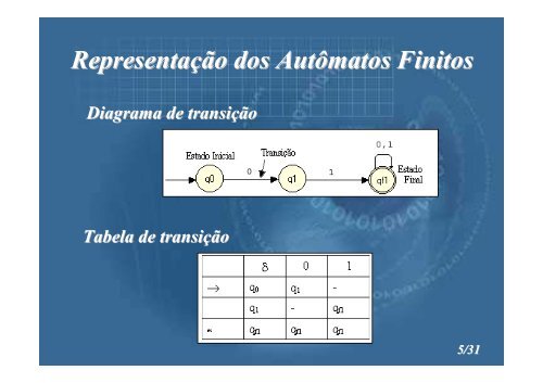 Editor de AutÃ´matos Finitos - Projeto Pesquisa