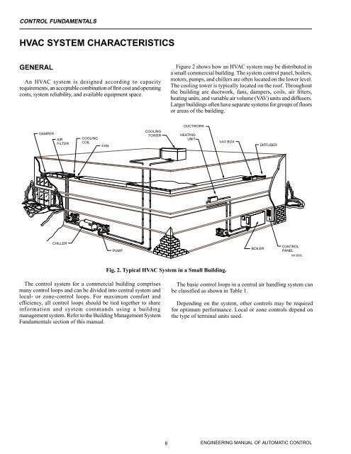 Engineering Manual o.. - HVAC.Amickracing