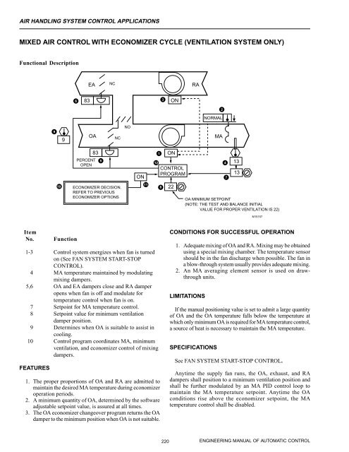 Engineering Manual o.. - HVAC.Amickracing