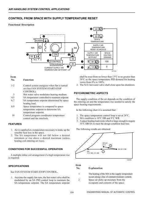 Engineering Manual o.. - HVAC.Amickracing