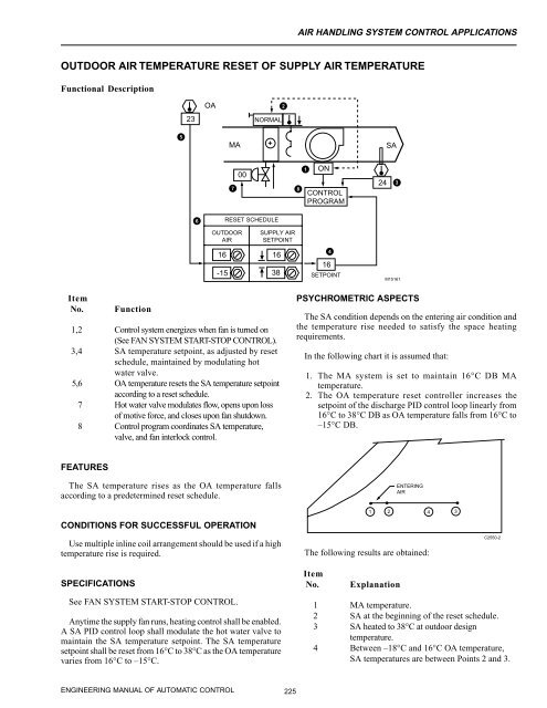 Engineering Manual o.. - HVAC.Amickracing