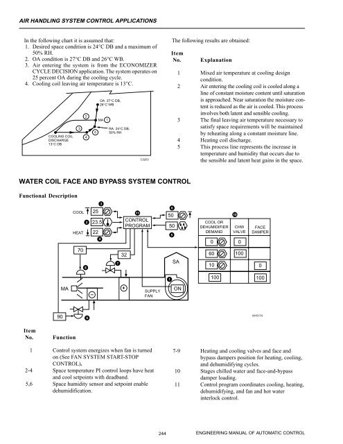 Engineering Manual o.. - HVAC.Amickracing