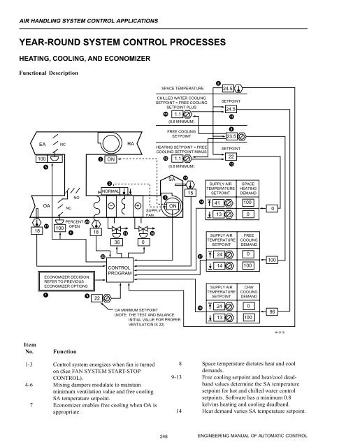 Engineering Manual o.. - HVAC.Amickracing