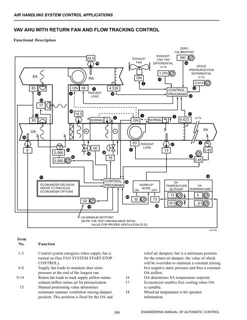 Engineering Manual o.. - HVAC.Amickracing