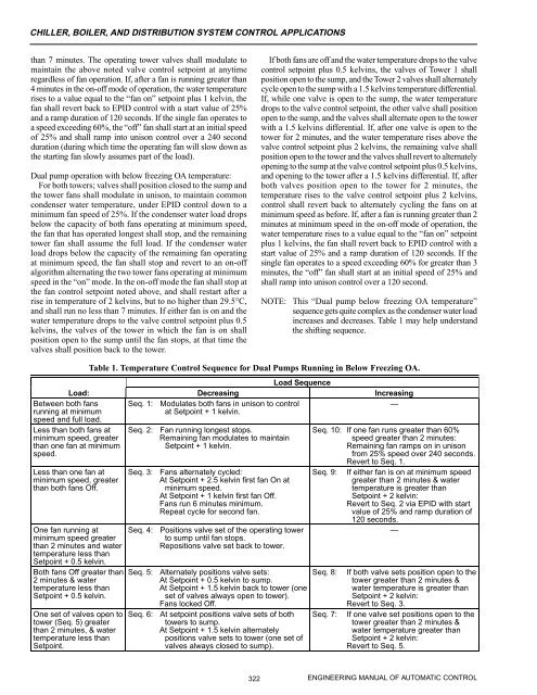 Engineering Manual o.. - HVAC.Amickracing