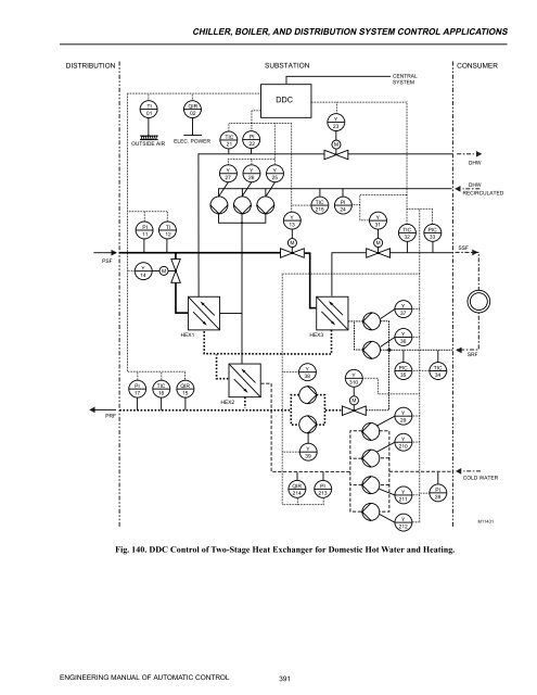 Engineering Manual o.. - HVAC.Amickracing