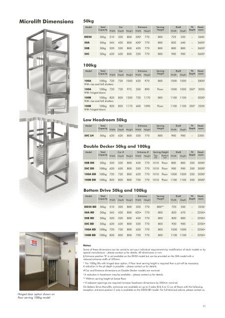 Microlift/Trolleylift Brochure2.15MBIncluding 50-300kg. - Stannah