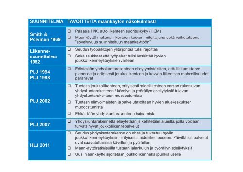 MitÃ¤ voimme oppia muilta kaupunkiseuduilta? Pohjoismaisen ... - HSL