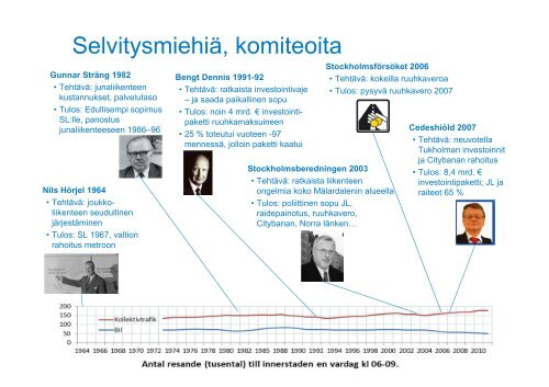 MitÃ¤ voimme oppia muilta kaupunkiseuduilta? Pohjoismaisen ... - HSL