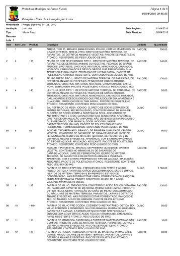 RelaÃ§Ã£o - Itens da LicitaÃ§Ã£o por Lotes - Prefeitura Municipal de ...