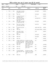 Seagate Crystal Reports - Copy - Gwalior