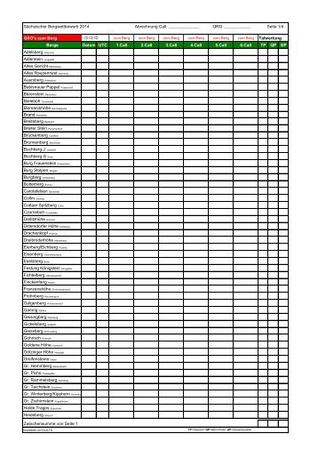 Bergwertung/Checkliste 2001