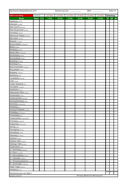 Bergwertung/Checkliste 2001