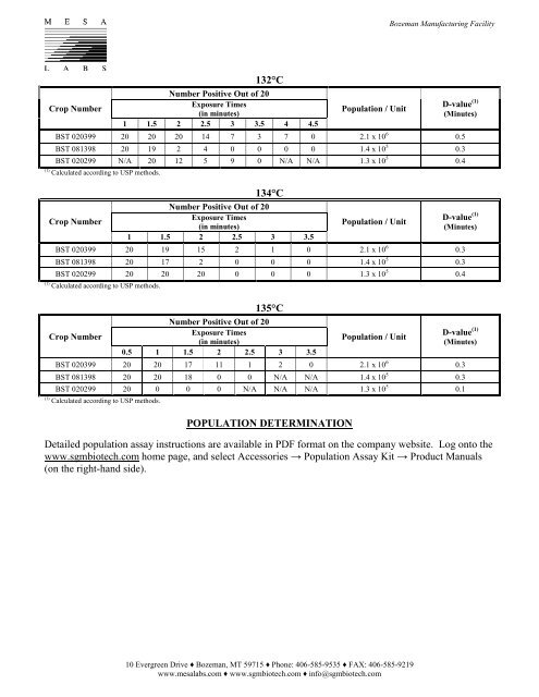 EZTest Steam TECHNICAL REPORT - Mesa Labs