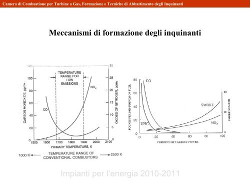 Formazione di Inquinanti Legatti alla Combustione nei ... - TPG