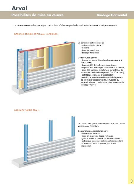 Arval bardage horizontal