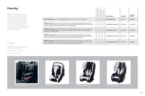 The Audi A4, A4 allroad and S4 range Accessories Guide