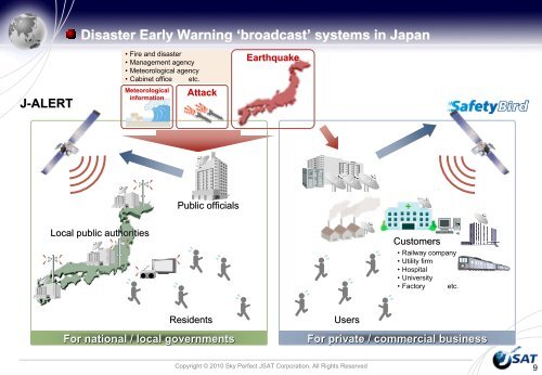 Satellite communication is tool for disaster mitigation ... - APRSAF