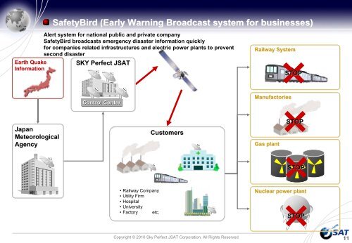 Satellite communication is tool for disaster mitigation ... - APRSAF