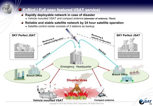 Satellite communication is tool for disaster mitigation ... - APRSAF