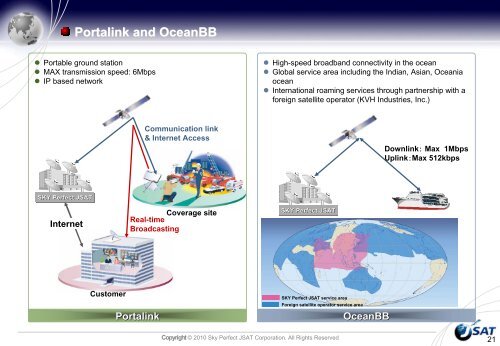 Satellite communication is tool for disaster mitigation ... - APRSAF