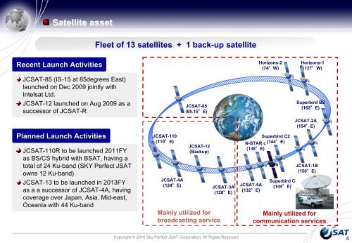 Satellite communication is tool for disaster mitigation ... - APRSAF