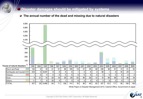 Satellite communication is tool for disaster mitigation ... - APRSAF