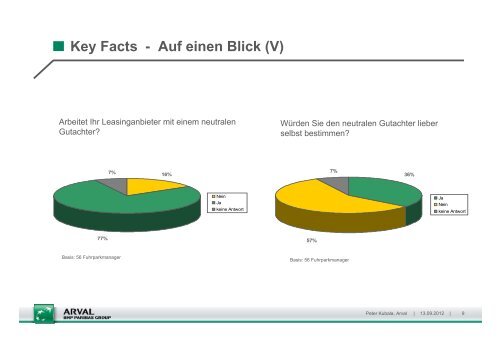 Key Facts - Auf einen Blick - Arval