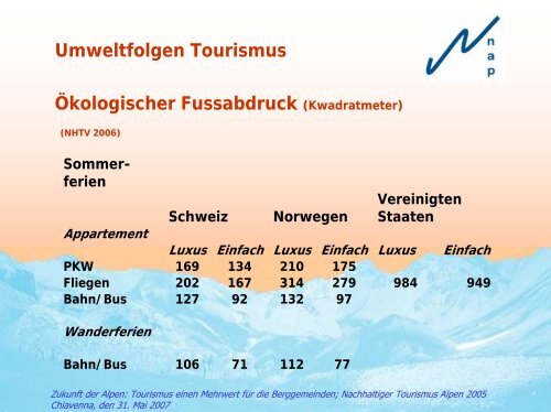 Nachhaltiger Tourismus ALPEN 2005