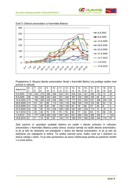 Koncept urejanja prometa v Kamniški Bistrici