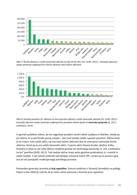 CIPRA SLOVENIJA, MEDNARODNA KOMISIJA ZA VARSTVO ALP