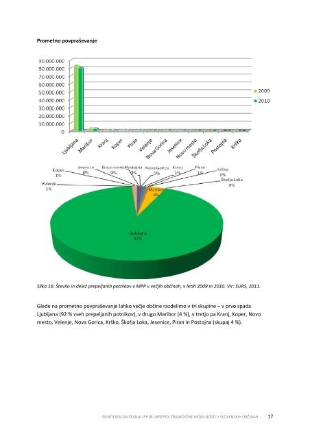 CIPRA SLOVENIJA, MEDNARODNA KOMISIJA ZA VARSTVO ALP