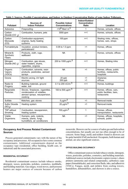 Engineering Manual o.. - HVAC.Amickracing